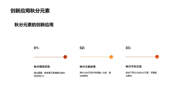 秋分影响力提升新媒体内容