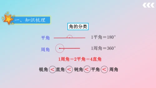 人教版四年级上册数学总复习第1讲《数与代数》 课件（共38张PPT）