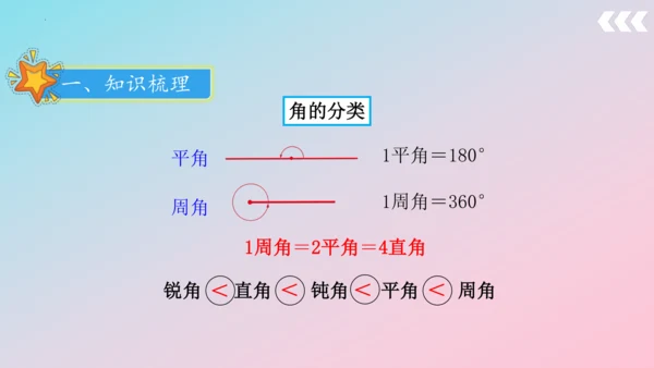 人教版四年级上册数学总复习第1讲《数与代数》 课件（共38张PPT）