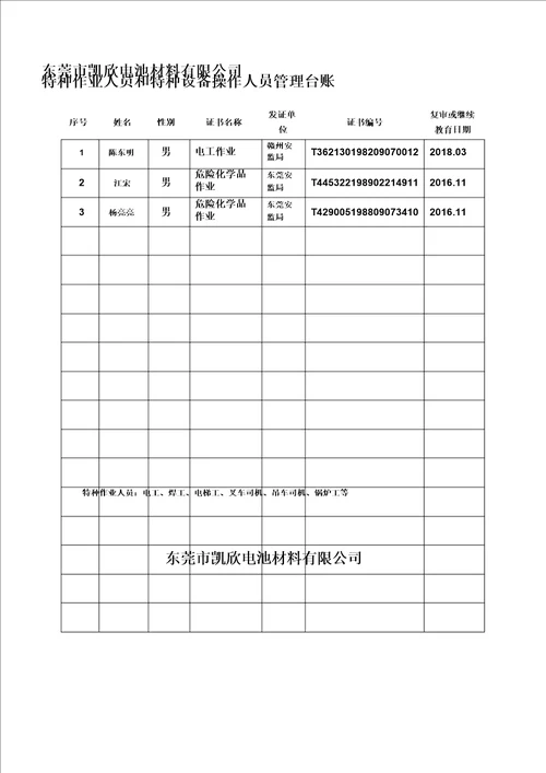 需准备的资料清单模板