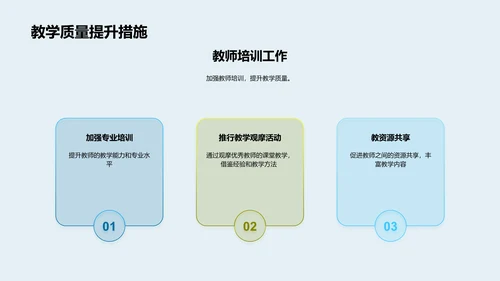 教学质量年度回顾PPT模板