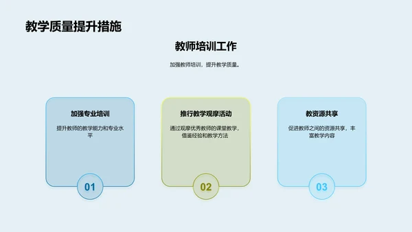 教学质量年度回顾PPT模板