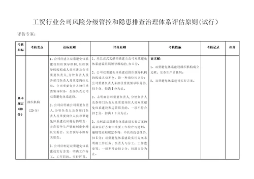 双预控体系体系考评标准