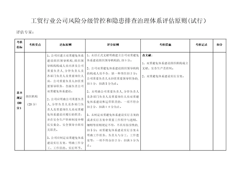 双预控体系体系考评标准