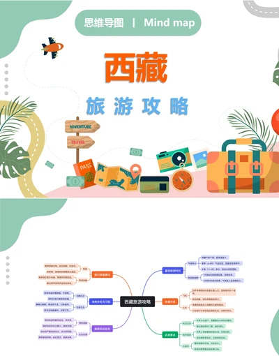 西藏旅游攻略思维导图