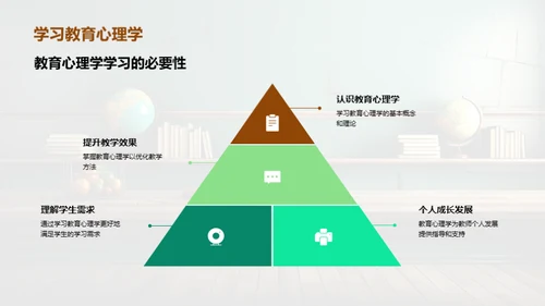 课堂心理学应用策略