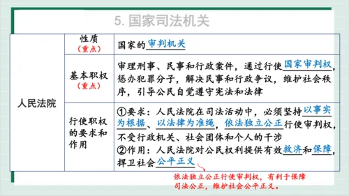 【核心考点】第三单元 人民当家作主 复习课件(共40张PPT)
