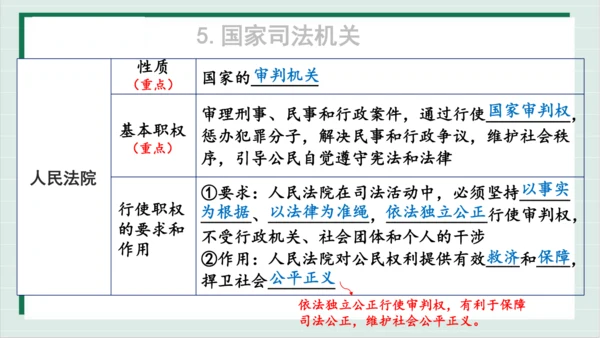 【核心考点】第三单元 人民当家作主 复习课件(共40张PPT)