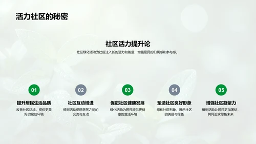 社区植树活动汇报