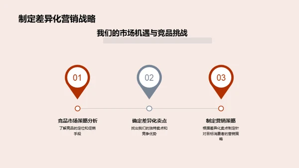 双十一电商汽车销售探究