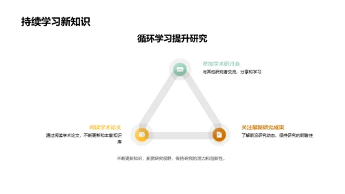 历史学研究技巧