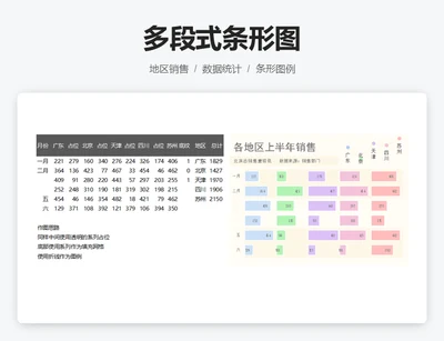 多段式条形图