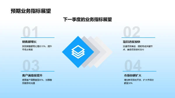 房地产季度策略分享