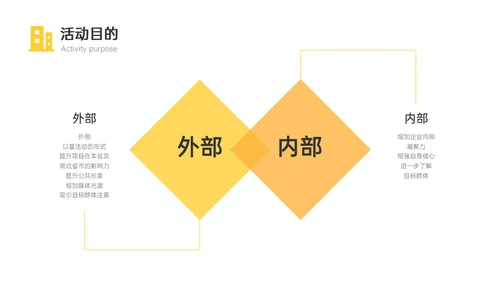 房地产项目奠基仪式活动策划案通用PPT模板