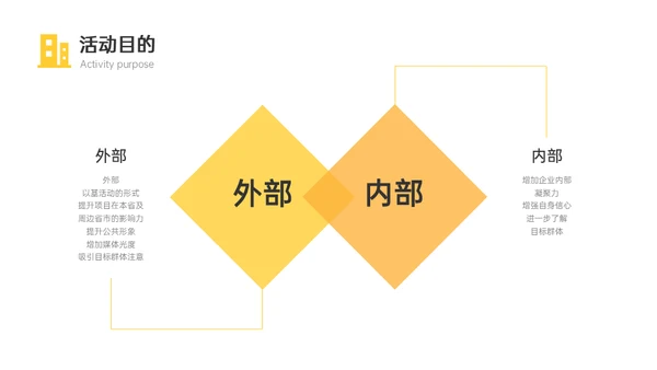 房地产项目奠基仪式活动策划案通用PPT模板