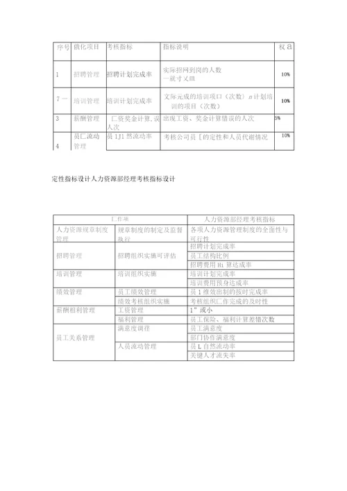 人力资源部绩效考核指标