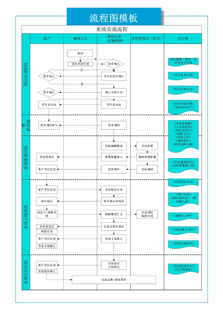 系统实施流程图