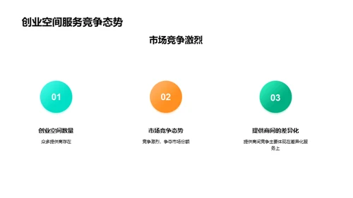 透析创业空间需求