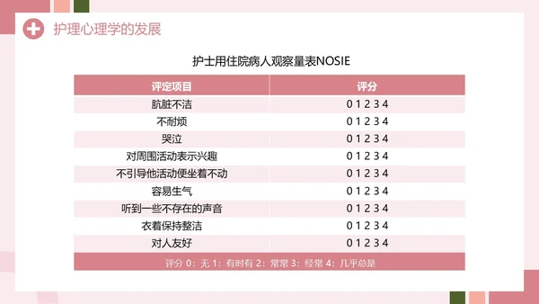 粉色创意简约风护理心理学PPT模板