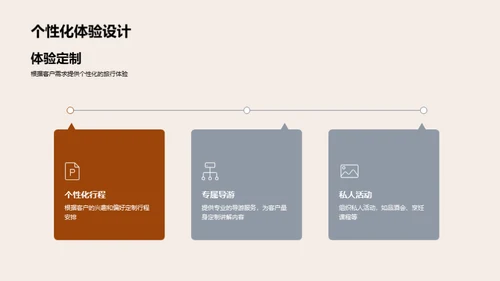 商旅文化体验策划