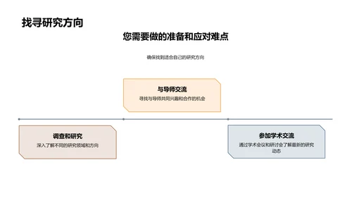 硕士生涯全面规划