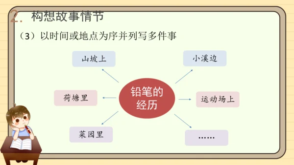 统编版语文三年级下册2024-2025学年度第五单元习作：奇妙的想象（课件）