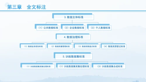 国家数据标准体系建设指南要点解读 PPT 课件