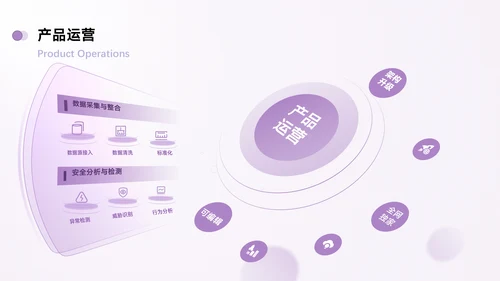 紫色简约风数据逻辑PPT版式合集
