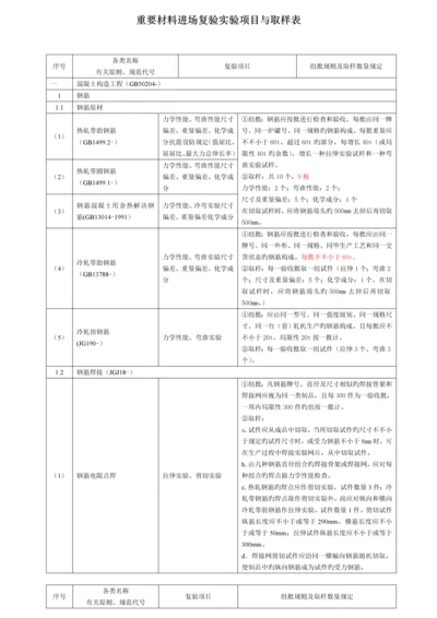 优质建筑关键工程检测试验重点技术管理基础规范材料.docx