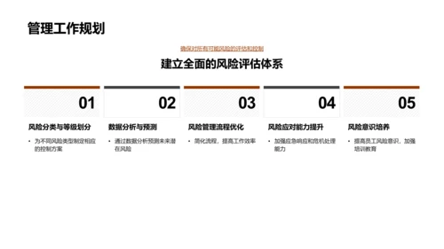 季度风险防控报告PPT模板