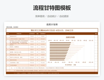 流程甘特图模板