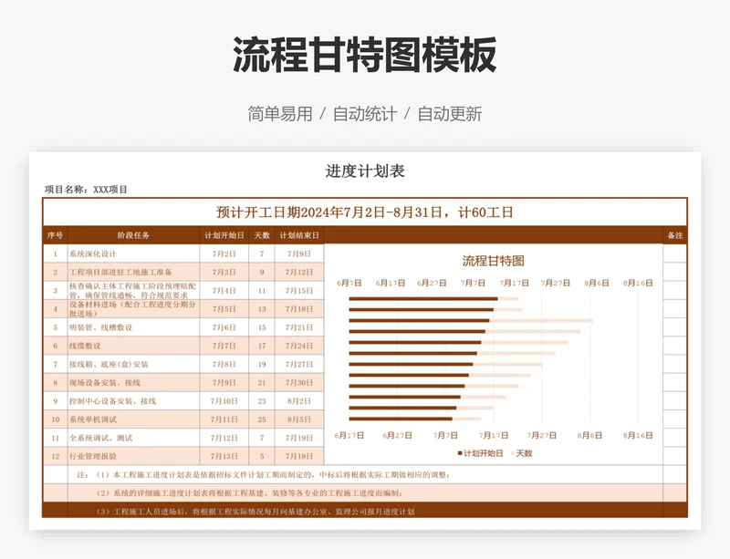 流程甘特图模板