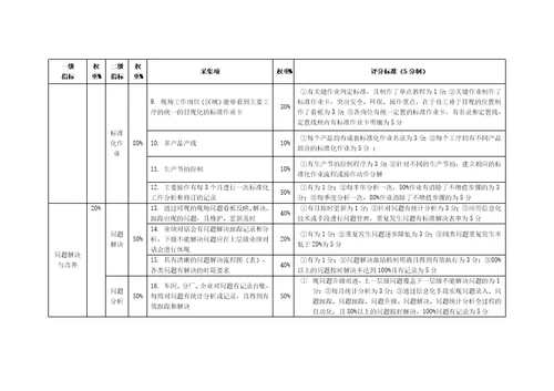 企业现场管理办法共24页