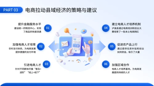 蓝色3D风电商对县域经济拉动效应的毕业答辩PPT