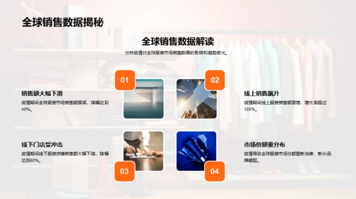 疫情影响下的服装市场演变