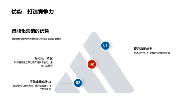 智能化营销与金融科技