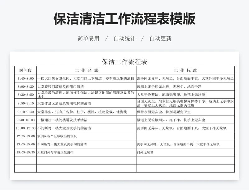保洁清洁工作流程表模版