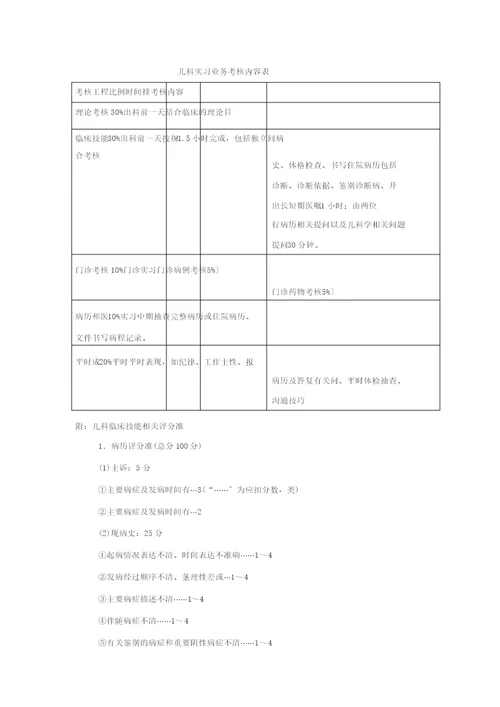 儿科实习大纲与考核