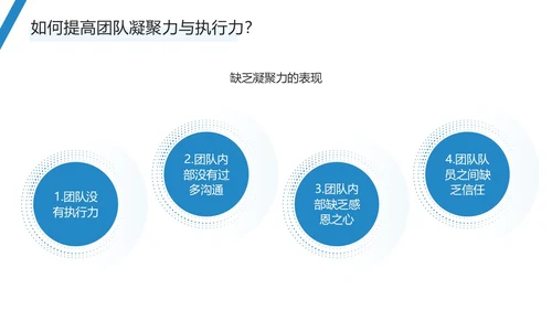 蓝色简约商务风团队执行力与团队建设PPT模板