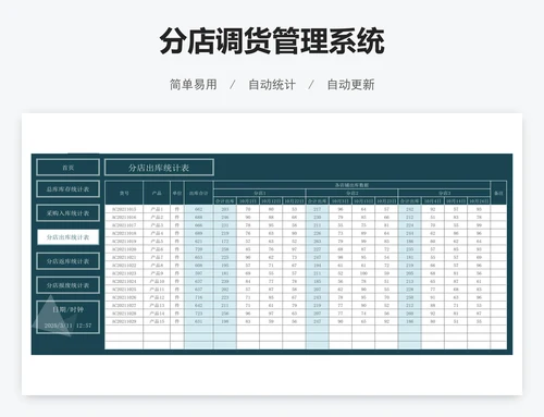 分店调货管理系统