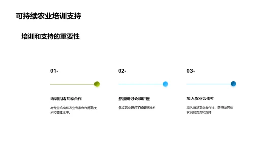 可持续农业的重要性