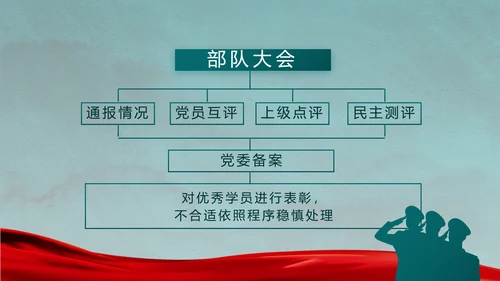 迷彩风格八一部队党课部队军事年年终总结PPT