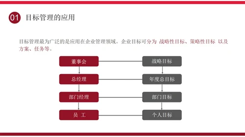 简约大气企业培训目标管理之smart原则PPT模板
