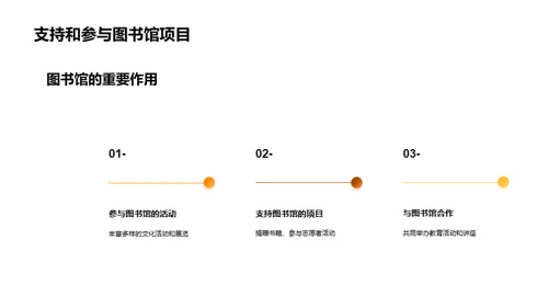 知识的瑰宝：图书馆漫谈