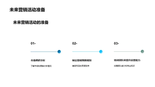 双十二营销全解析