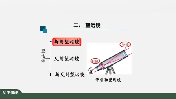 5.5 显微镜和望远镜 课件（共39张PPT）