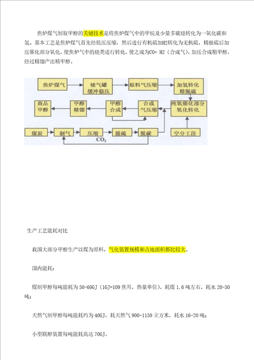 甲醇知识笔记根据郑商所资料