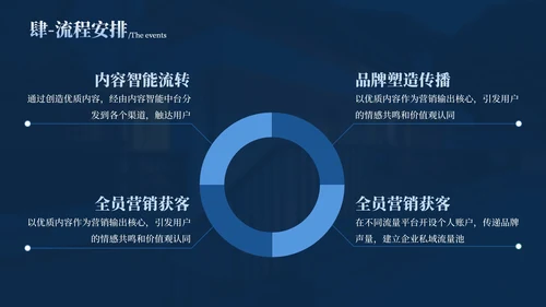 蓝色华府盛景地产样板间开发方案总结汇报PPT模板
