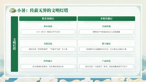 绿色中国风小暑节气讲解节气知识