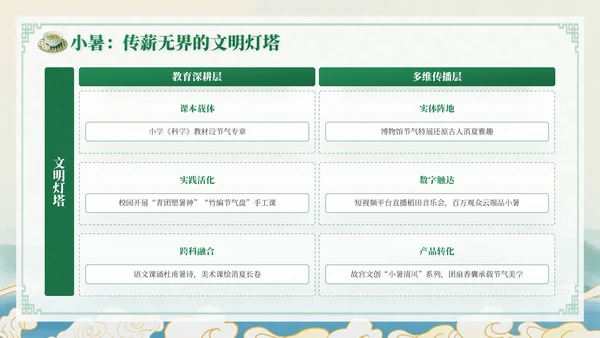 绿色中国风小暑节气讲解节气知识